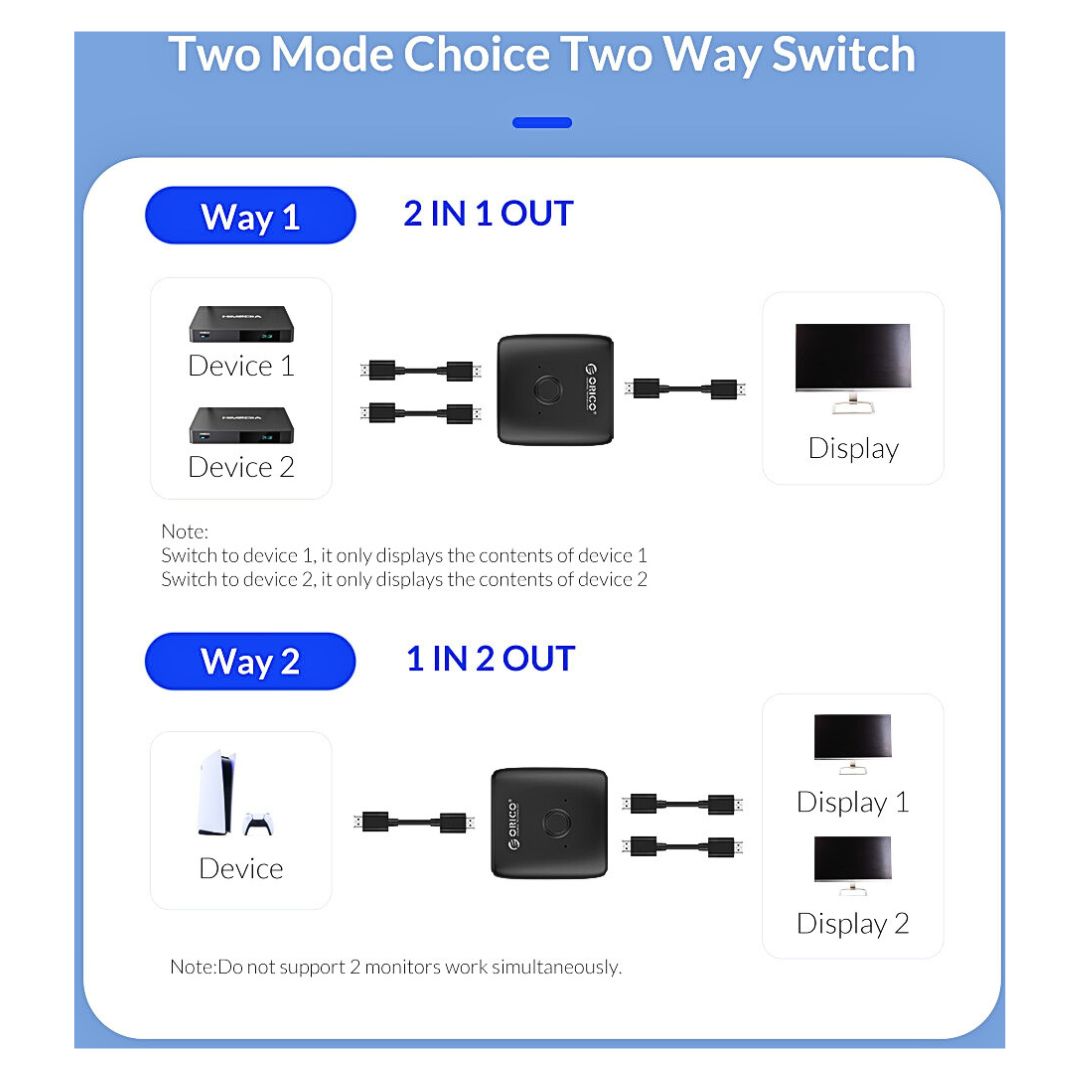 Bạn không cần cài đặt Bộ chia HDMI Orico rườm ra như các thiết bị khác để sử dụng. Chỉ cần kết nối các thiết bị vào cổng đầu vào và đầu ra mà bạn muốn là được.
