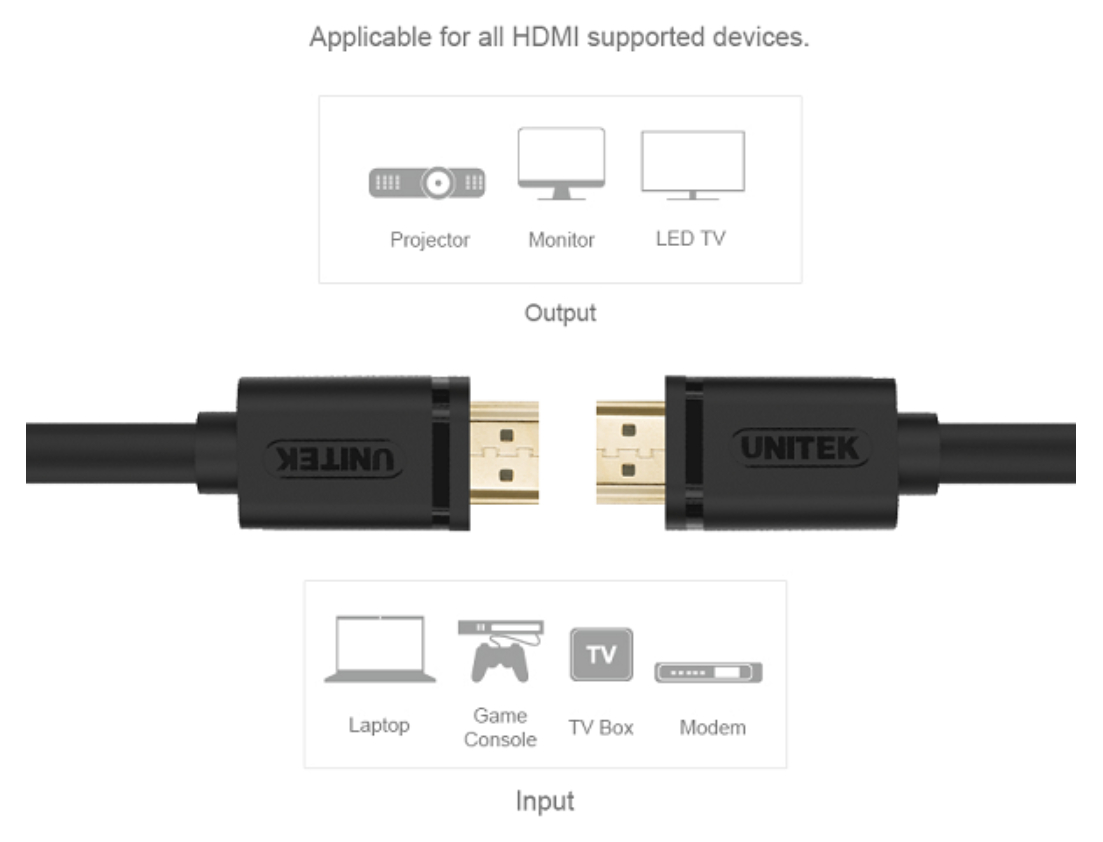 Cáp HDMI UNITEK 1.5M tương thích với nhiều loại thiết bị điện tử hiện có trên thị trường.