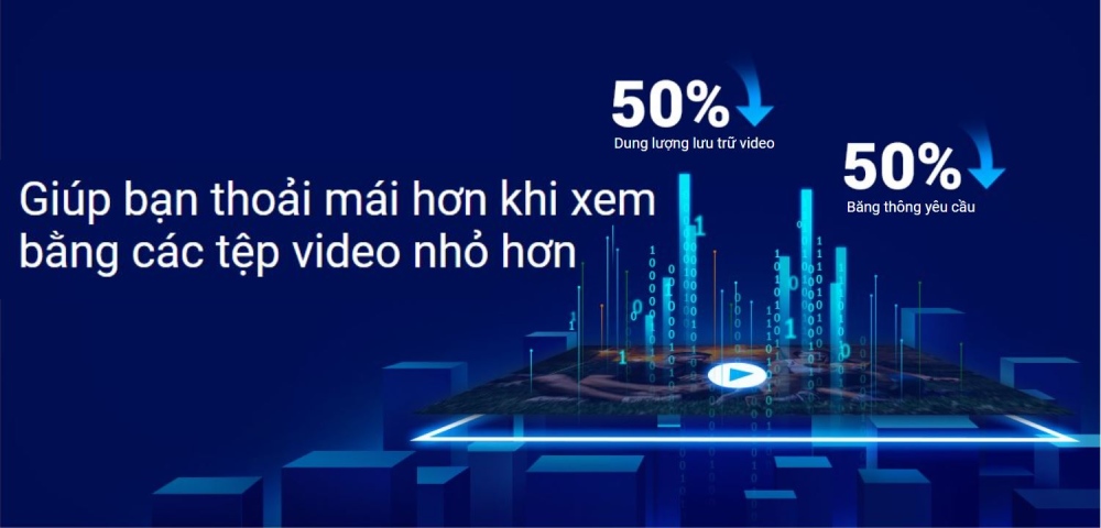 Công nghệ nén video H.265 tạo ra trải nghiệm xem mượt mà hơn H.264  cho các video được ghi hình. Không phải lo lắng tệp video lớn chiếm quá nhiều dung lượng lưu trữ của mình. Bằng công nghệ H.265 giảm kích thước của chúng lên đến 50%.