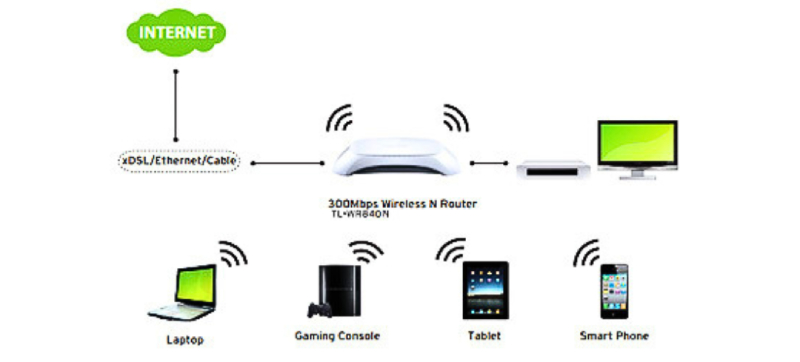 Phát Wifi WR840N mang lại trải ngiệm tuyệt với như xem video HD trực tuyến, chơi game online và tải xuống các tập tin lớn.