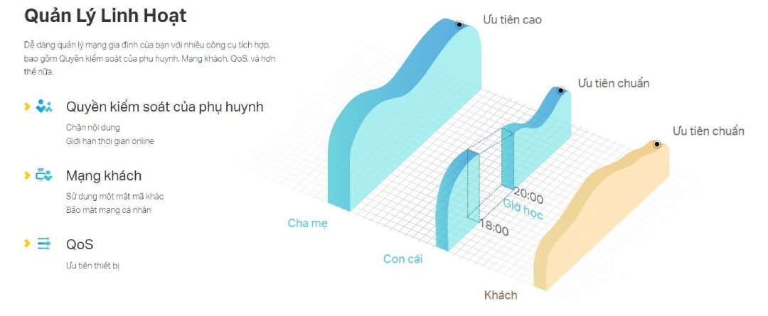 Phát Wifi TP-Link C24 4 Anten sử dụng Wi-Fi AC tốc độ cao, Vùng phủ Wi-Fi rộng lớn, nhiều chế độ 3-trong-1. Nhỏ gọn và có thể treo tường, Hỗ trợ IPv6