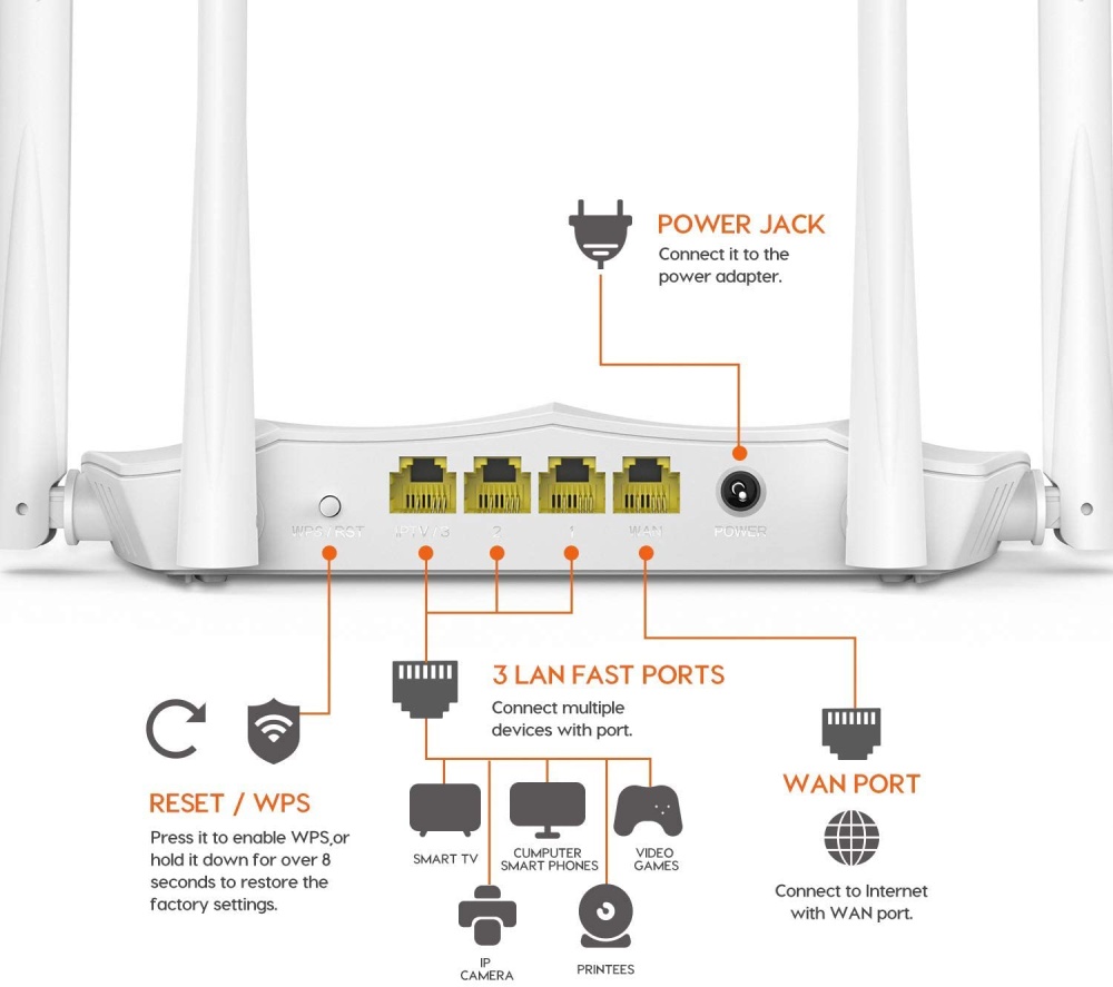 Dễ dàng theo dõi Bộ Phát Wifi Tenda AC5 AC1200Mbs 4 Anten thông qua app trên điện thoại.