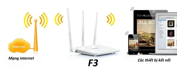 Phát Wifi Tenda F3 cung cấp tính năng bảo mật nâng cao. Giúp bạn ngăn chặn những truy cập trái phép vào hệ thống của bạn.    1. Bảo mật 64/128bit WEP, WPA-PSK, WPA2-PSK. 2. Kiểm soát truy cập dựa trên địa chỉ MAC.